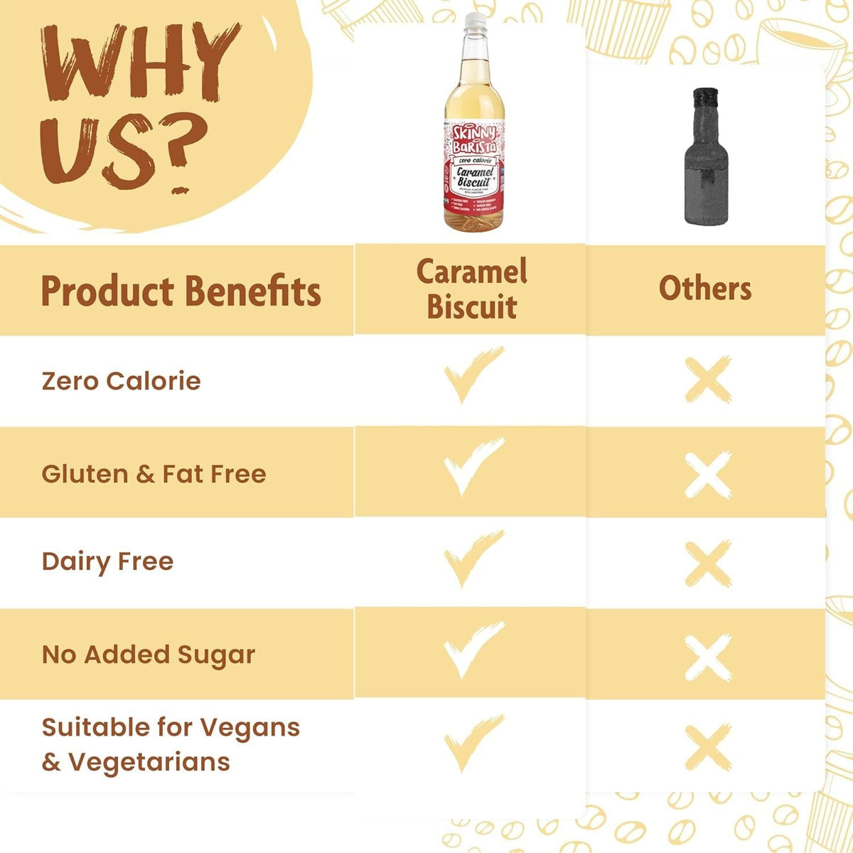 Skinny Food Co Butterscotch Syrup Zero Calorie 1L - Sugar Free Coffee Syrup