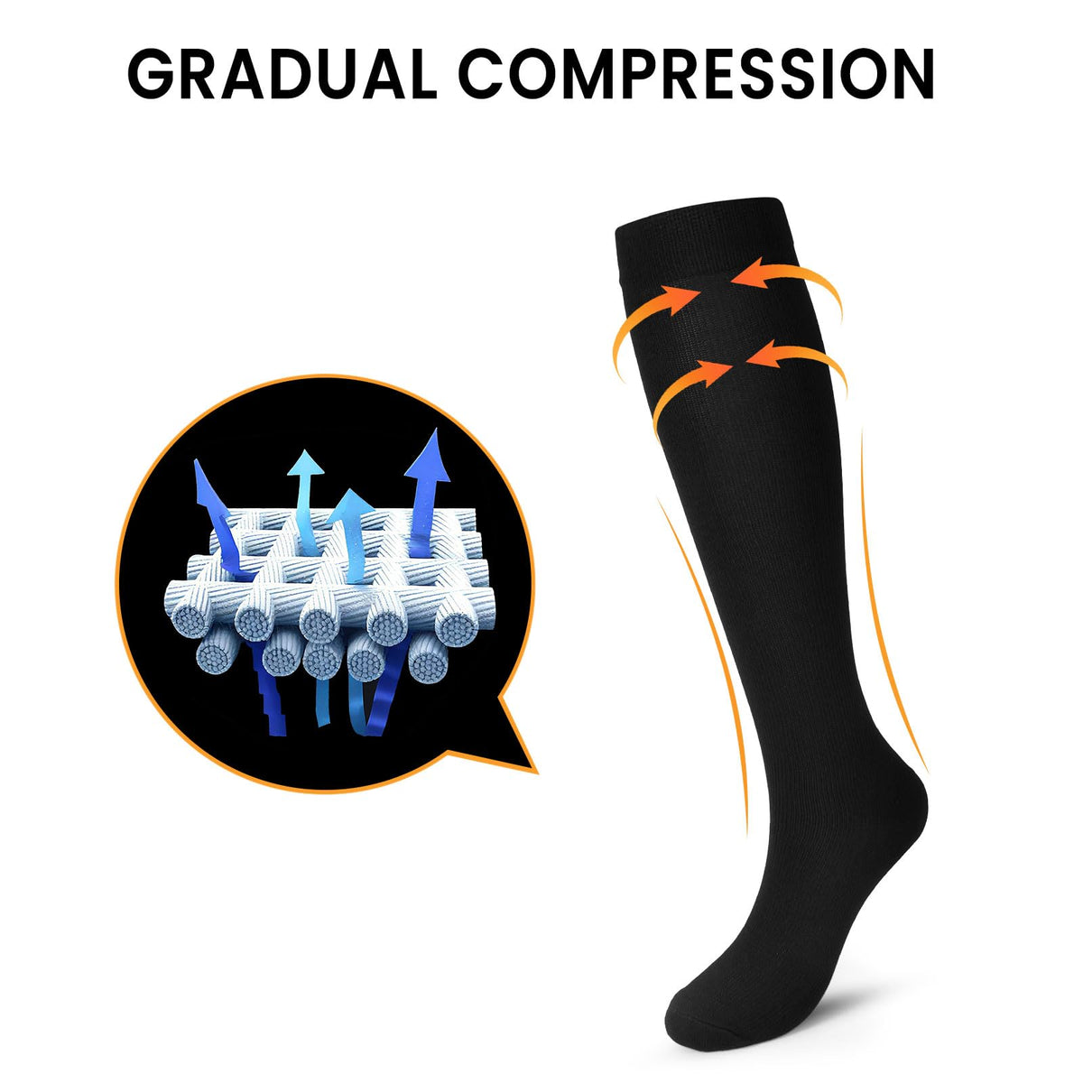 Compression Socks, (2/4/6/7 Pairs) for Men & Women 15-20 mmHg is Best for Athletics, Running, Flight Travel, Support