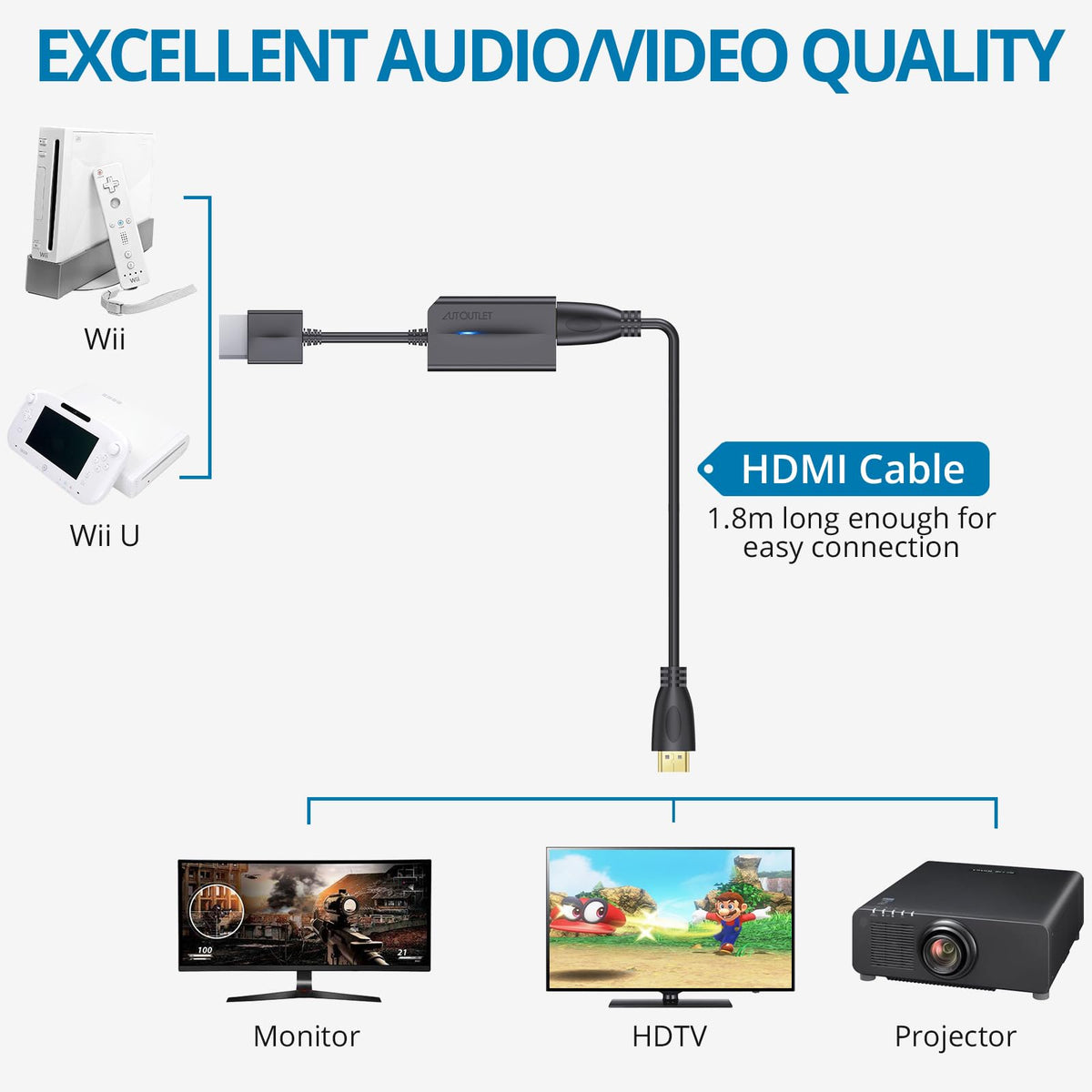 AUTOUTLET Wii to HDMI Converter 1080P 5ft/150 cm for Full HD Device, Adapter with HDMI Male Cable Output Compatible with Nintendo Wii, Wii U, HDTV, Monitor-Supports All Wii Display Modes