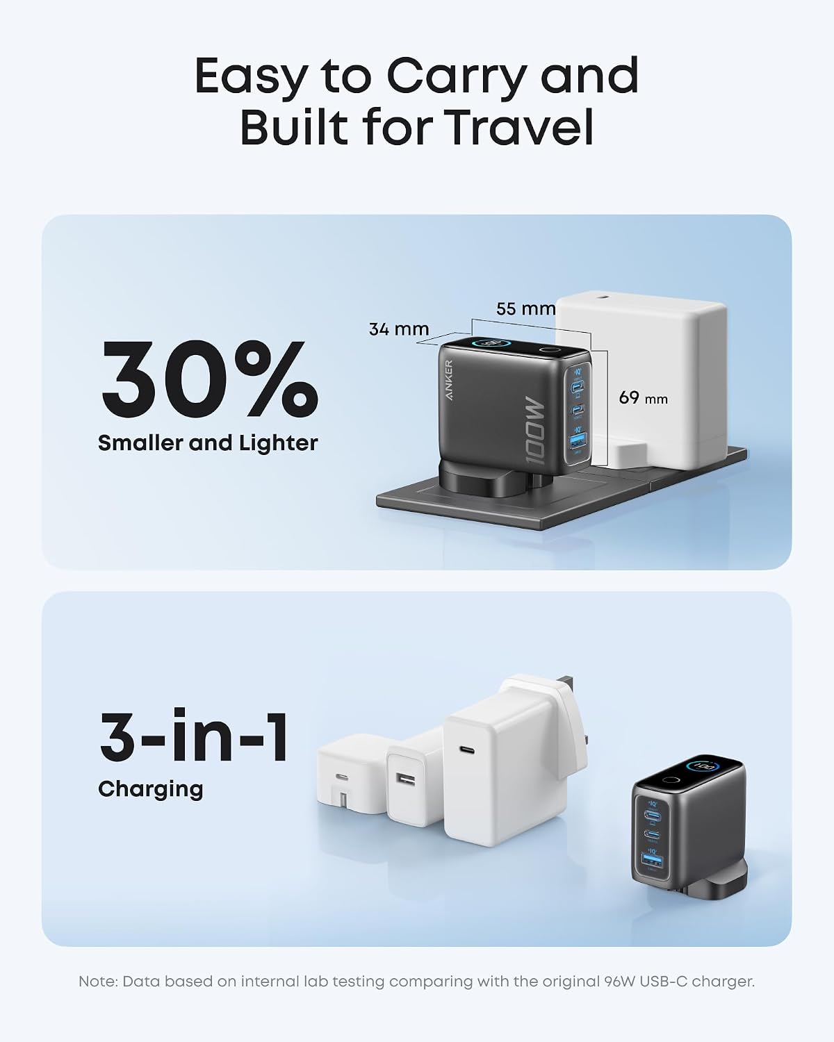Anker 100W USB C Charger, 3-Port GaN, Smart Display, Touch Control