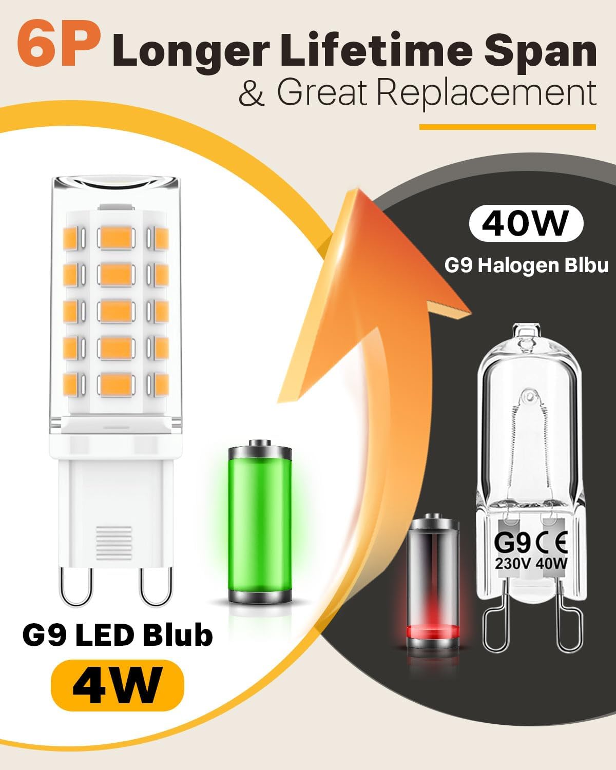 6 Pack G9 LED Bulbs Warm White, 4W, 3000K, No Flicker, Equivalent to 40W Halogen, 400LM, Non-Dimmable, Energy Saving G9 LED Light Bulbs for Decoration, Office, Home Lighting Decor and More