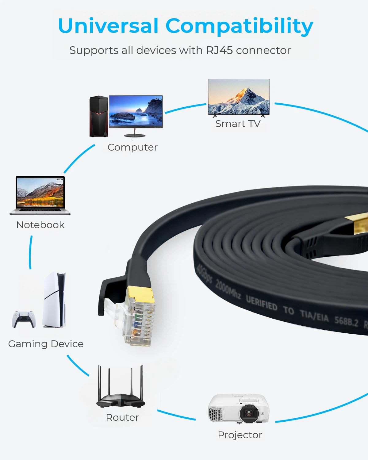 DDMALL Cat 8 Ethernet Cable 5m, 40Gbps Flat Internet Cable (5 Meter, White)