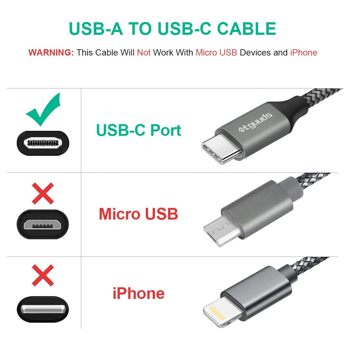 etguuds Extra-Long USB C Charger Cable 3M, USB A to USB C Cable
