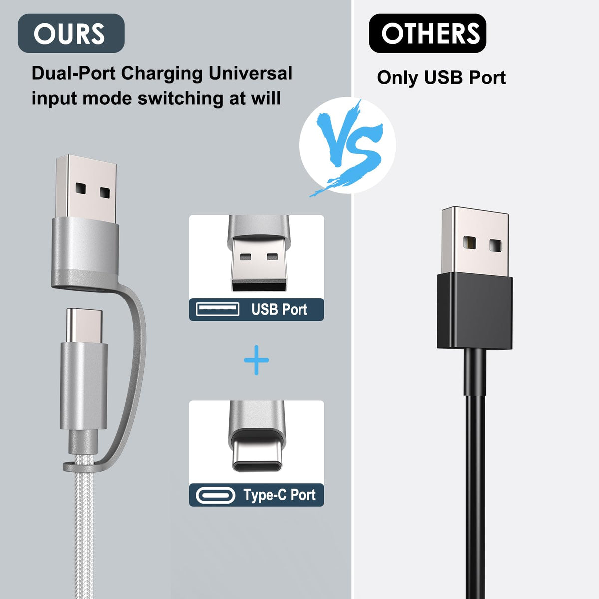 Upgraded 3 in 2 Apple Watch Charger iPhone Charger Cable Travel Essentials