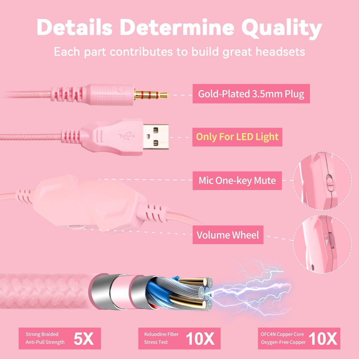 IMYB Gaming Headset with Microphone for Pc, Xbox One Series X/s, Ps4, Ps5, Stereo Wired Noise Cancelling Over-Ear Headphones with Mic, RGB, for Computer, Laptop, Mac, Gamer (White)
