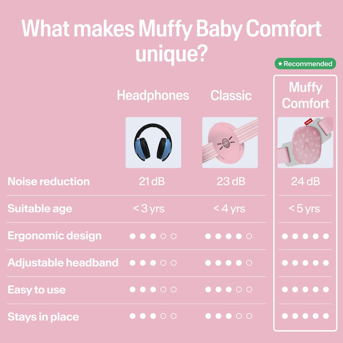 Alpine Muffy Baby Comfort Ear Defenders, Adjustable up to 48 months, Green