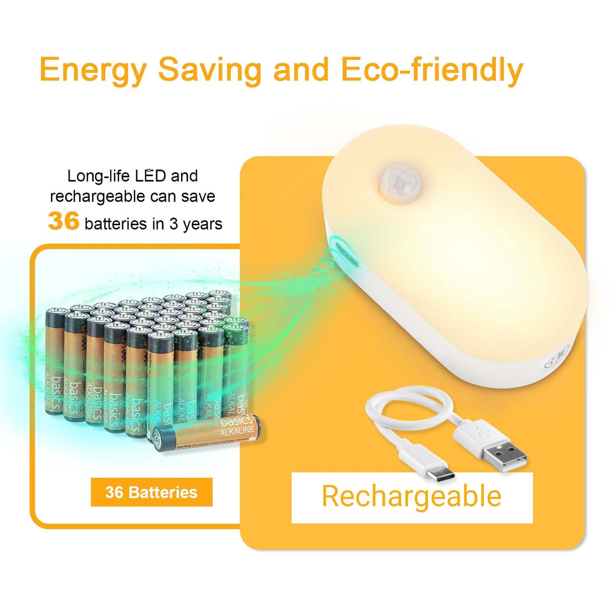 Lyridz Motion Sensor Night Light, Mini USB Rechargeable LED Night Light Kids, Stick on Anywhere Warm White Dimming Lighting for Corridor,Staircase,Bedroom,Children's Room,2 Pack