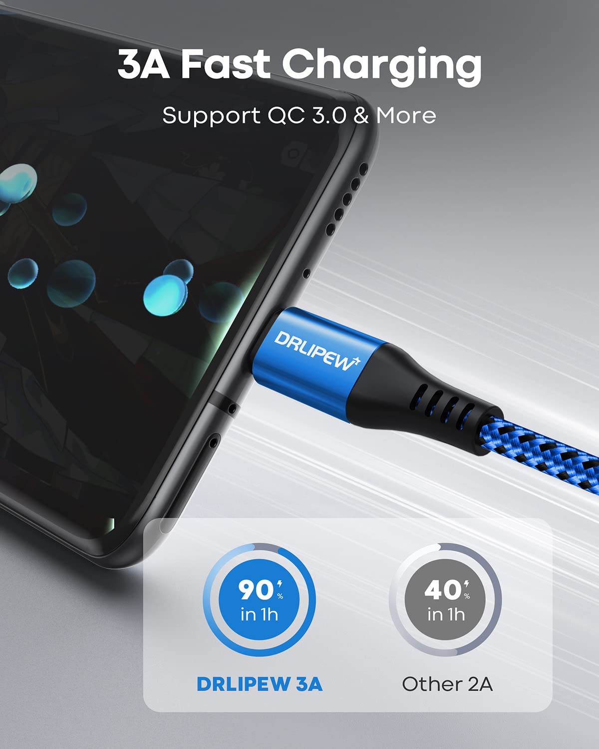 USB C Charger Cable 3M 3Pack,Extra Long USB to USB C Fast Charging Cable Braided,3A USB Type C Lead Fast Charge Compatible with Samsung Galaxy S21 S22 Plus S23 S20 S10,A54 A21s A20e,Xperia,PS5,Switch