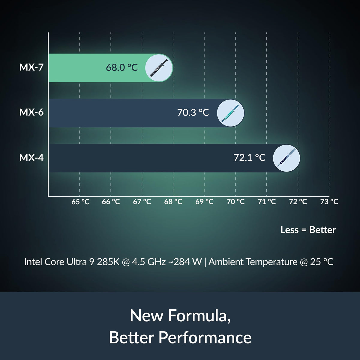 ARCTIC MX-7 (4 g, incl. MX-Cleaner) - Ultimate Performance Thermal Paste