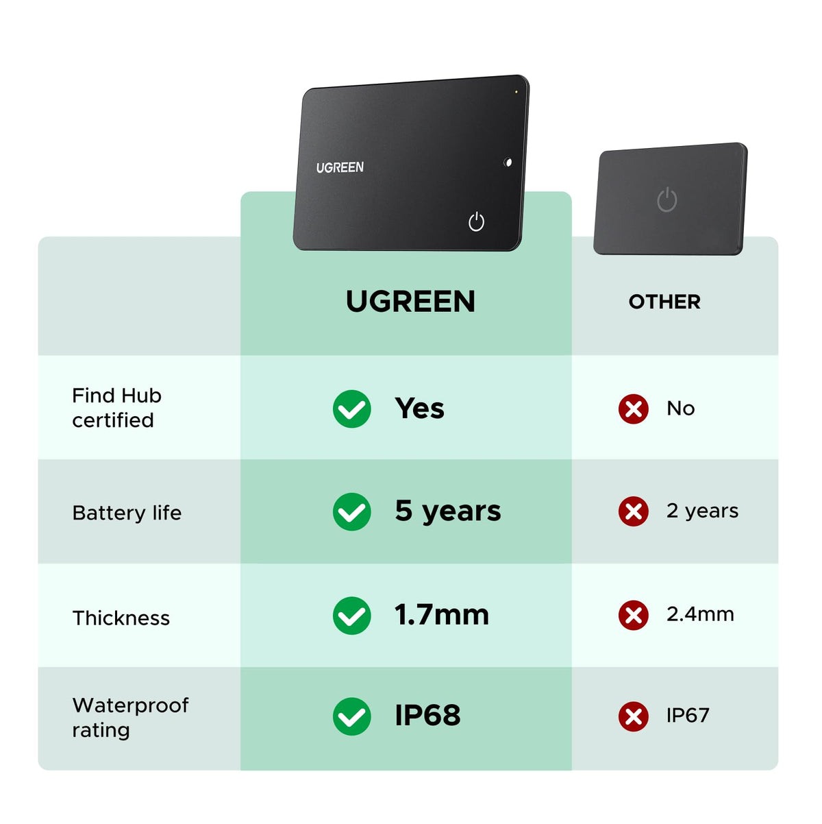 UGREEN FineTrack Slim Wallet Tracker for Apple Find My (iOS only), 1.7mm