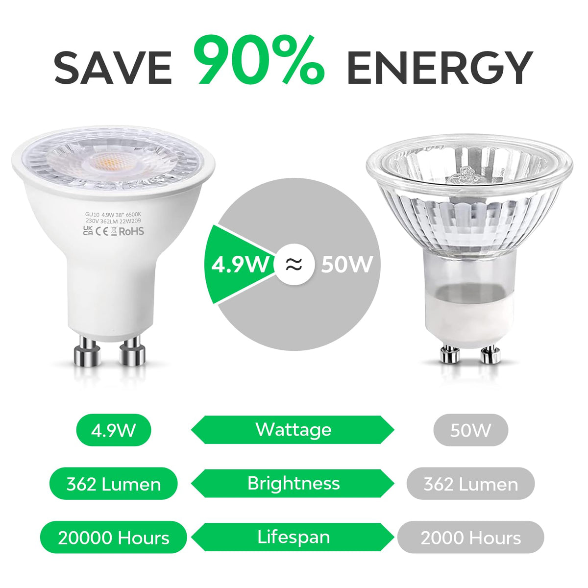 Levidon GU10 LED Bulbs, Warm White 2700K, 5W LED GU10 Spotlight Bulb, 50W Halogen Spotlight Bulbs, 220-240V 362LM 38 Degree Narrow Beam Angle Energy Saving Non-dimmable Pack of 10