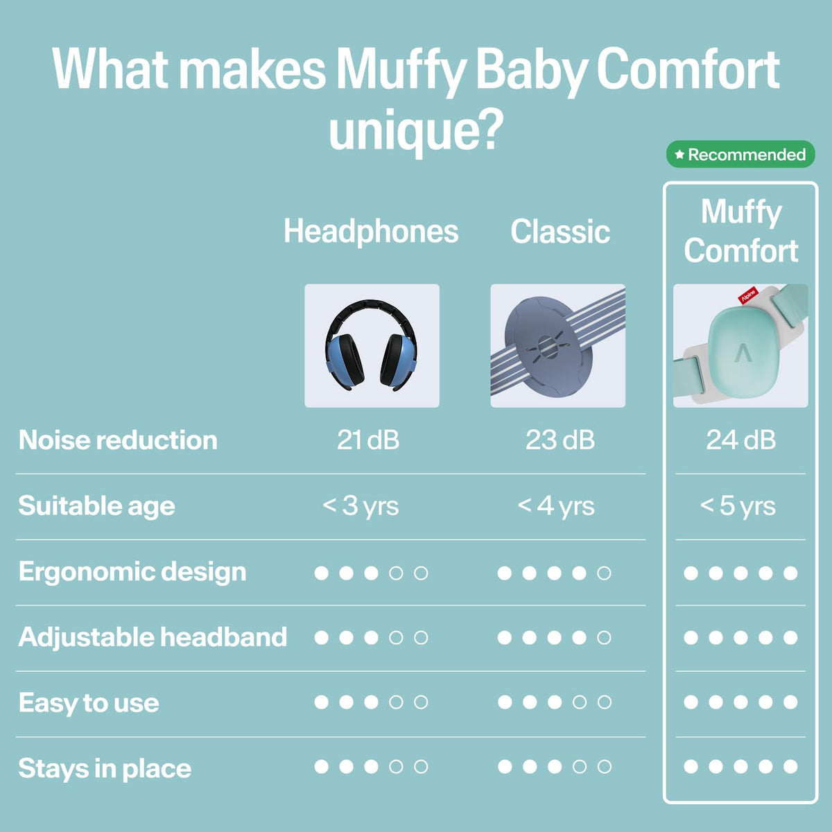 Alpine Muffy Baby Comfort Ear Defenders, Adjustable up to 48 months, Green