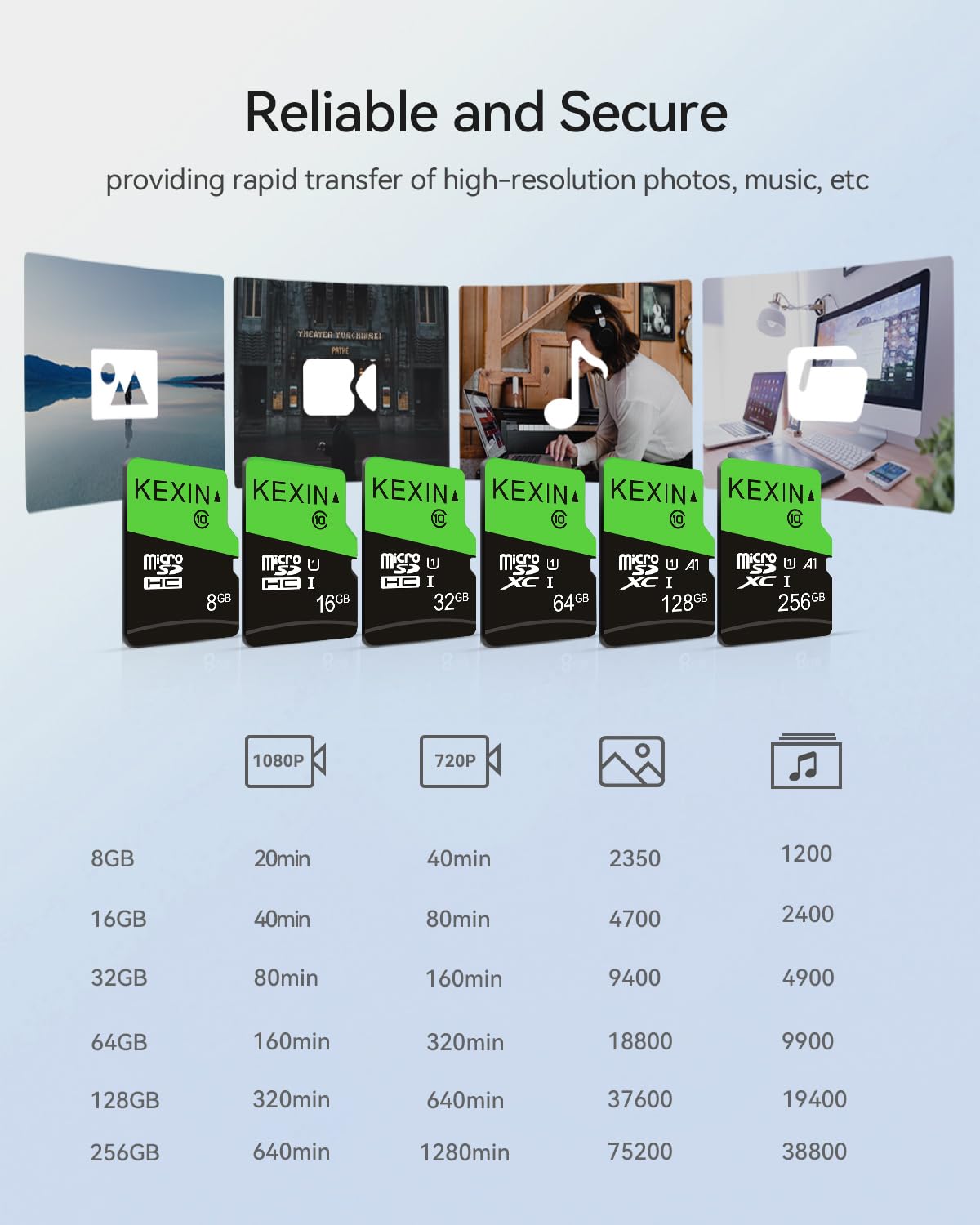 KEXIN Micro SD Card 32GB, MicroSDHC Memory Card UHS-I Up to 80MB/s Read, Class 10 C10 U1 TF Card for Camera, Smartphone, Security System, Drone, Tablet (Black Green)