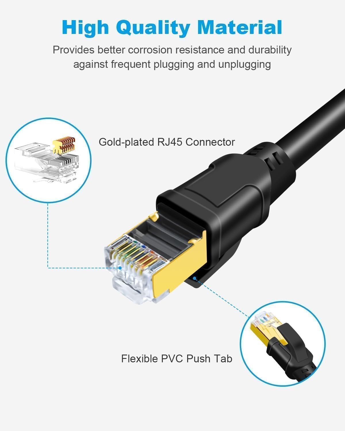 DDMALL Ethernet Cable 0.5m 1m 2m 3m 5m 10m 15m 20m 30m Cat 8 Internet Cable