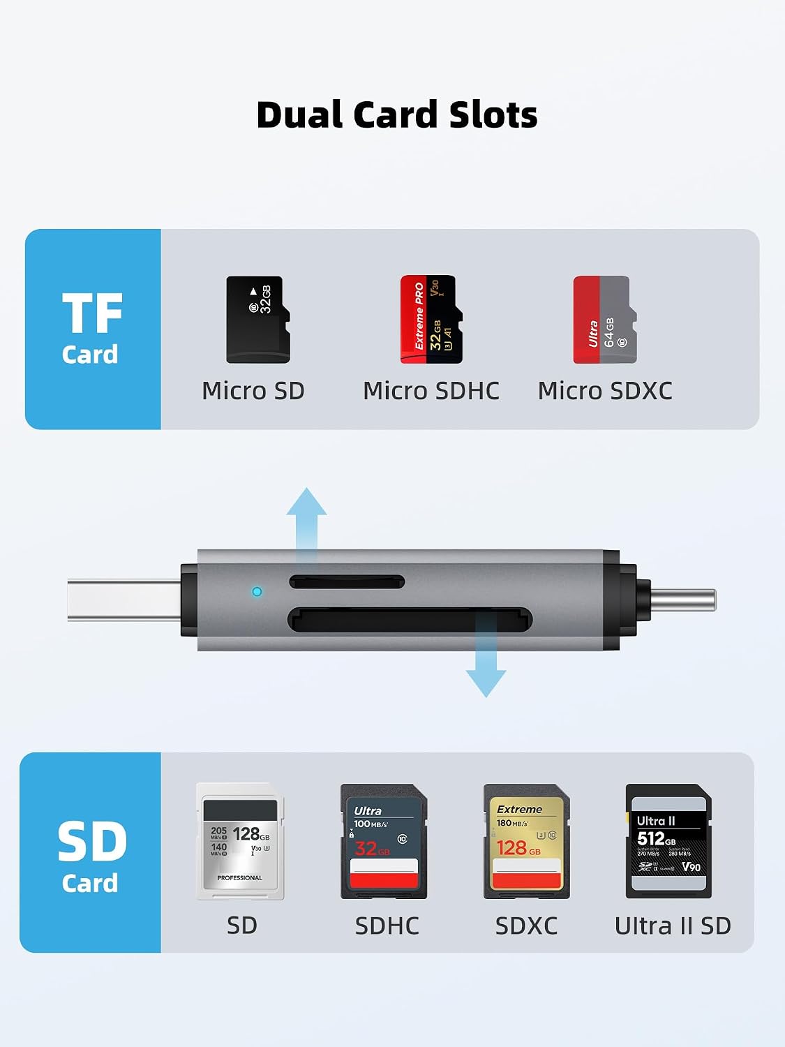 SD Card Reader, Micro SD & Memory Card Reader, USB C 3.0 Dual Slot