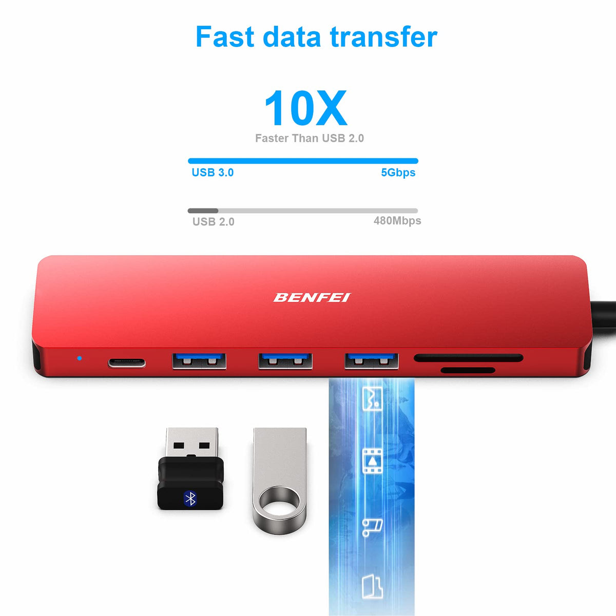 BENFEI USB-C Hub 5-in-1 with 4K HDMI, 3 USB-A 3.2 GEN2 10Gbps, 100W PD, Silicone Woven Cable, Aluminum Case, Compatible with MacBook, iPad, iPhone 15/16 Series
