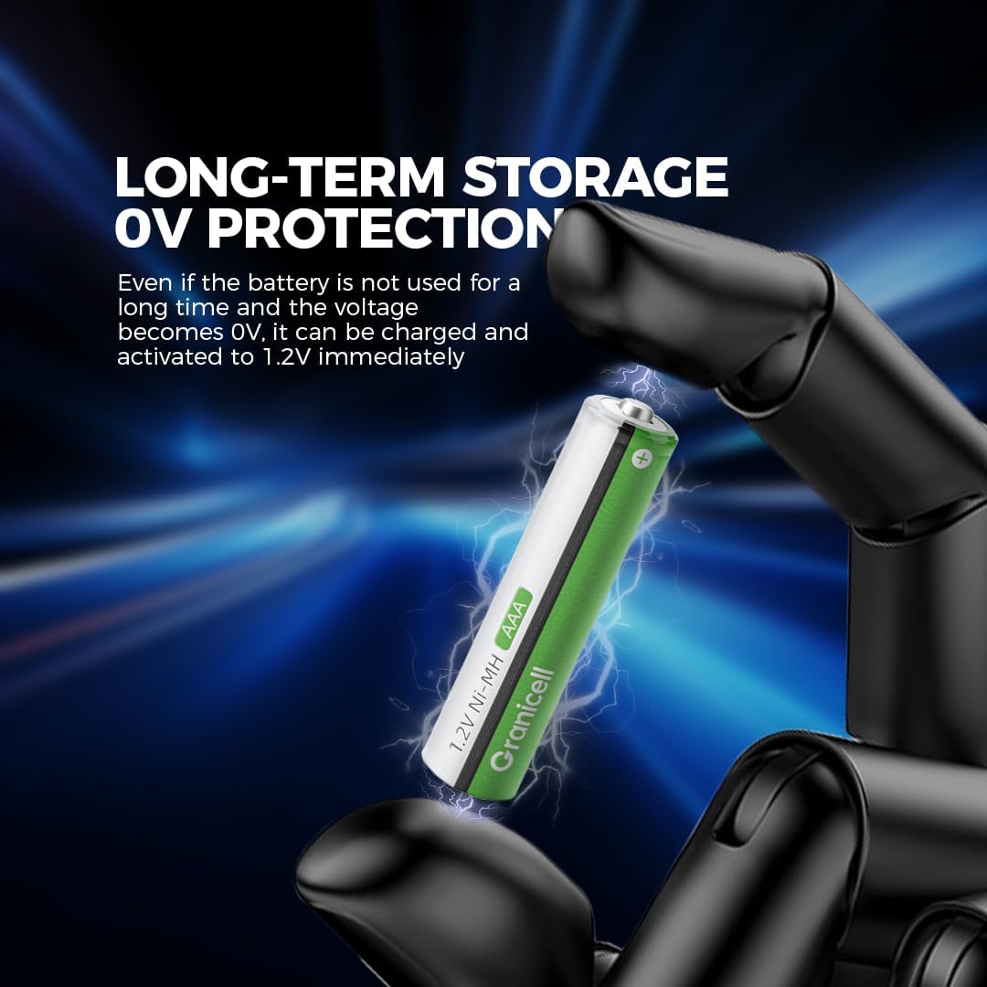 Granicell AAA Rechargeable Batteries (12 Pack), 1100mAh, 1.2V NiMH