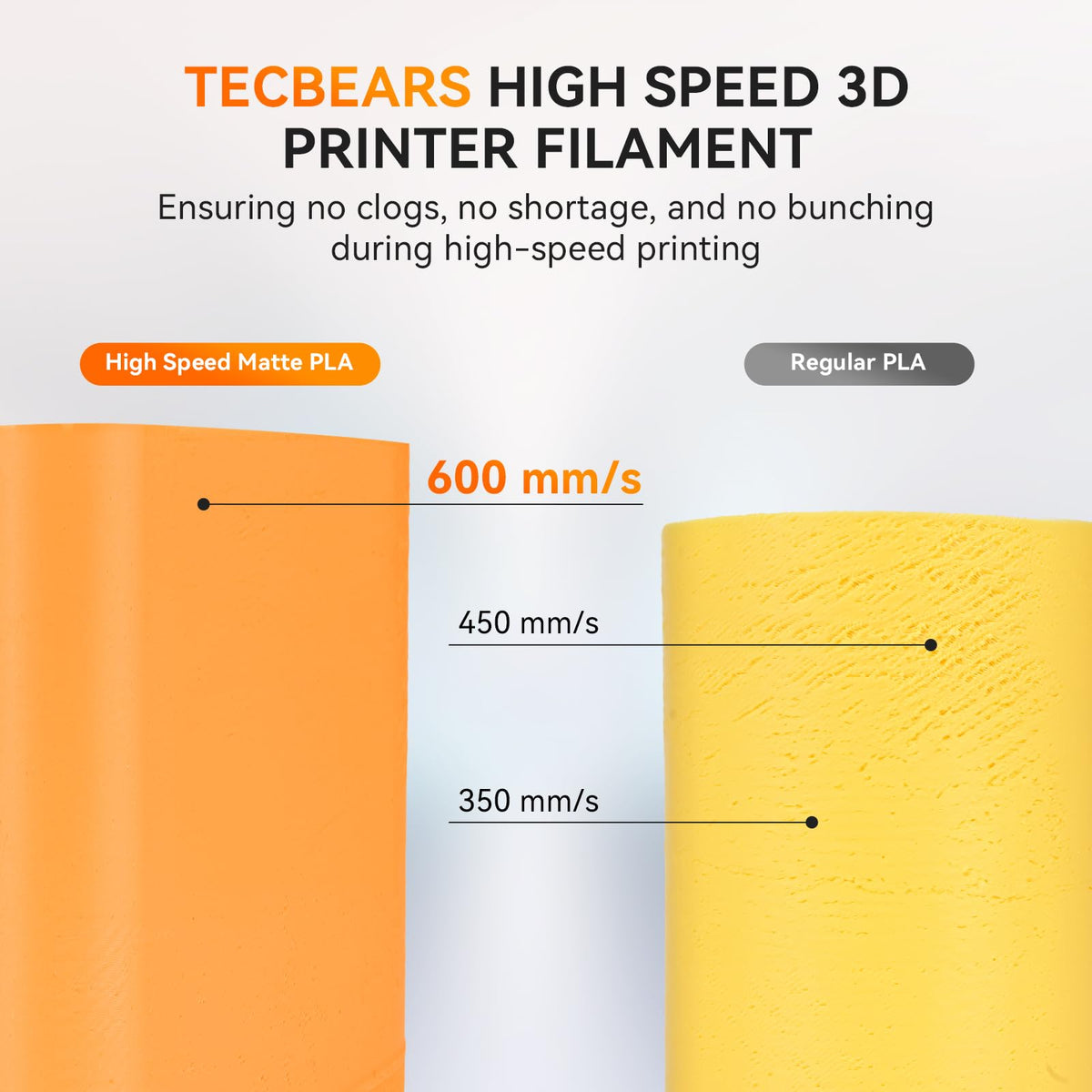 TECBEARS Matte PLA Filament 1.75mm, 600mm/s Rapid Print, 1kg Sky Blue