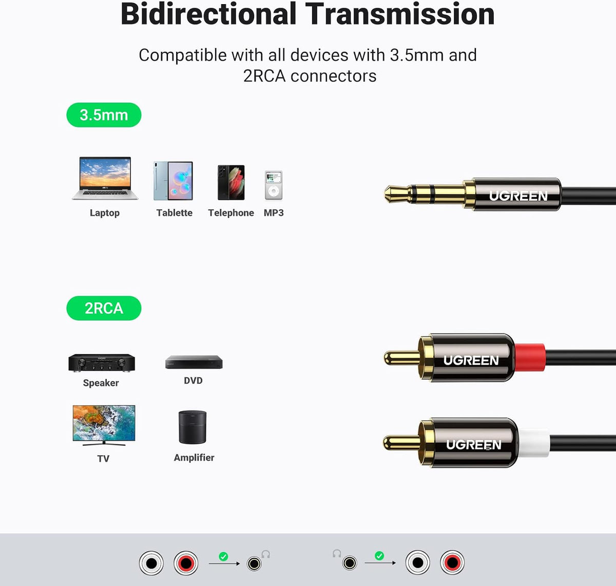 UGREEN RCA to 3.5mm Cable Stereo Phono to 3.5mm Mini Jack Audio Lead 1M