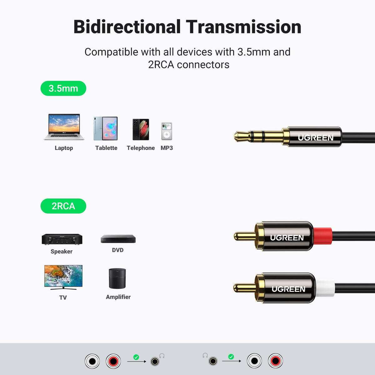 UGREEN RCA to 3.5mm Cable Stereo Phono to 3.5mm Mini Jack Audio Lead 1M