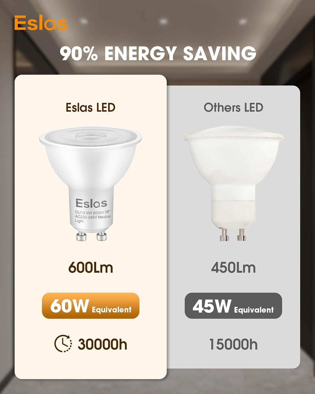 GU10 LED Bulbs Natural White 4000K, 6W, 60 Watts Equivalent, 6 Pack