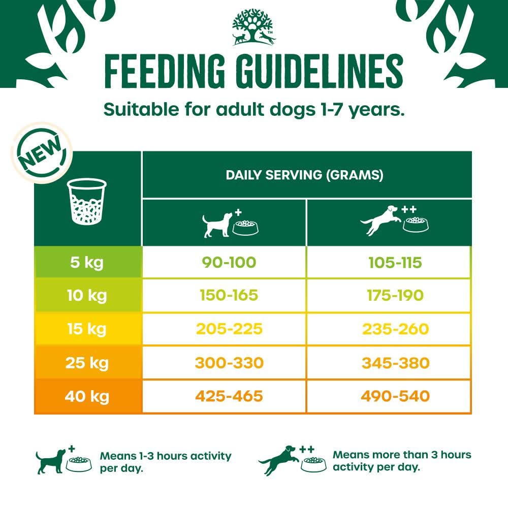 James Wellbeloved Dog Adult Hypoallergenic Dry Food Turkey and Rice 2 kg