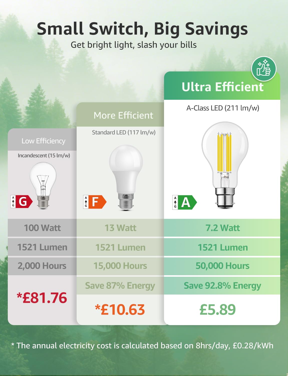 Lepro 1520lm Bayonet Light Bulb A-Rated, 7.2W = 100W, Warm White, Pack of 4