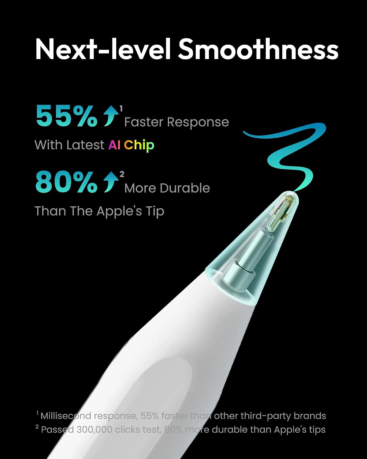 Metapen Pencil A8 for iPad 2018-2026, (2X Faster Charge), Pixel Precision