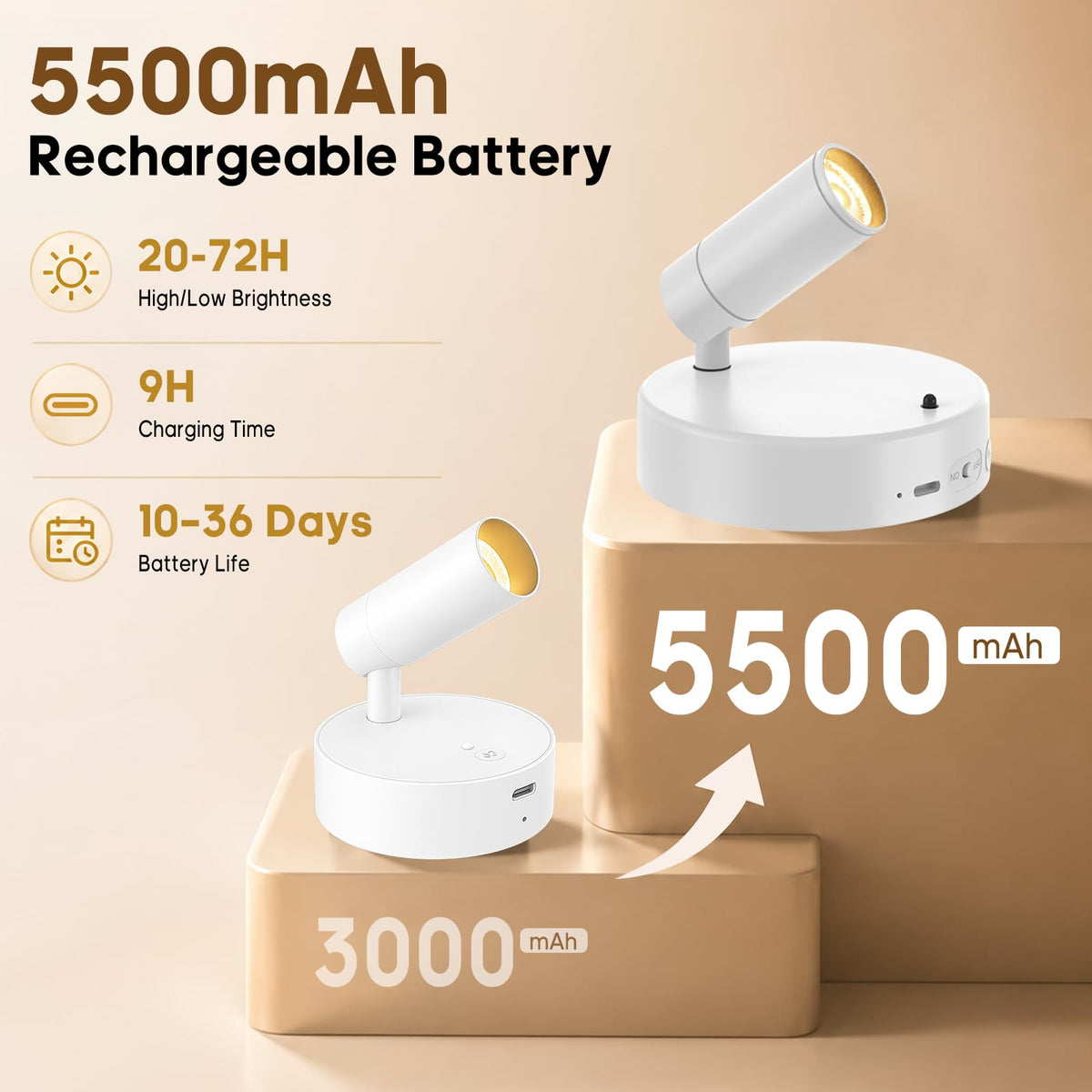 GOODEA Battery Operated Spot Light Indoor with Remote, Up to 30 Days, 3 CCT