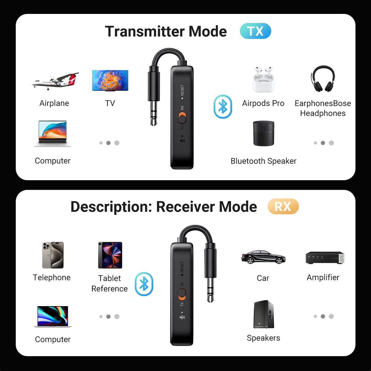 UGREEN Bluetooth 6.0 Transmitter Receiver, 2-in-1 Aux Wireless Adapter, 18H