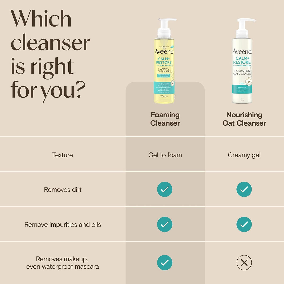 AVEENO Face CALM+RESTORE Nourishing Oat Cleanser (1x 200ml)
