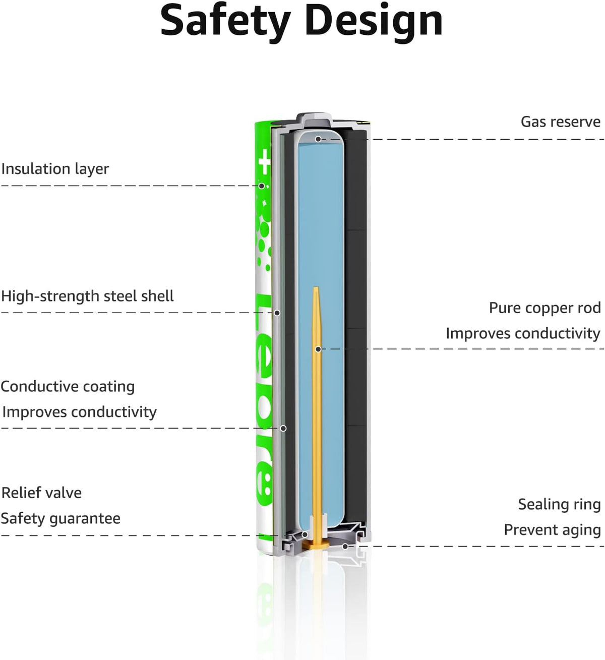 Lepro AAA Alkaline Batteries 24 Pack, 1200mAh Triple A Battery Long Lasting