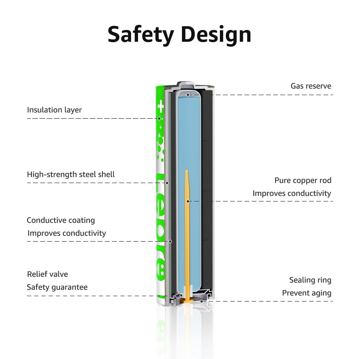 Lepro AAA Alkaline Batteries 24 Pack, 1200mAh Triple A Battery Long Lasting