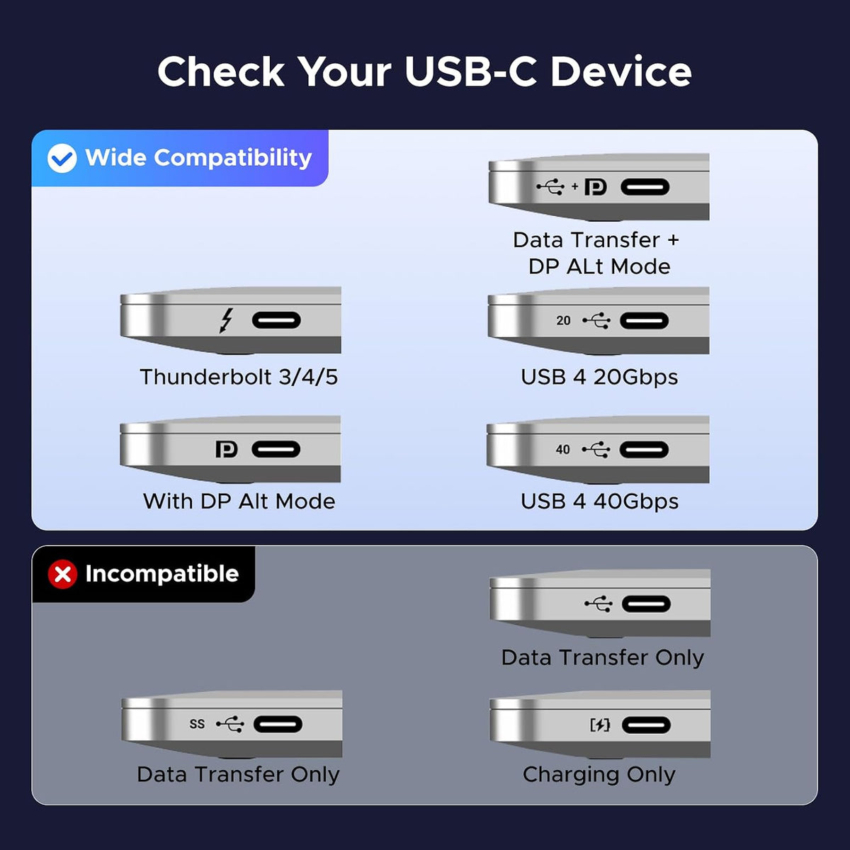 UGREEN USB C to DisplayPort Cable 8K@60Hz Thunderbolt 5/4/3 Type C DP1.4,2M