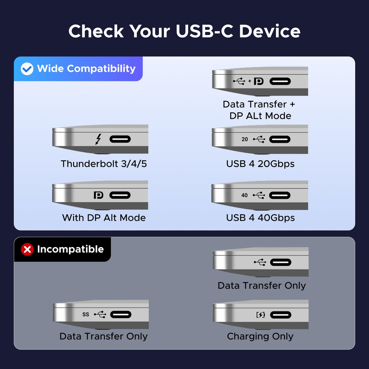 UGREEN USB C to DisplayPort Cable 8K@60Hz Thunderbolt 5/4/3 Type C DP1.4,2M