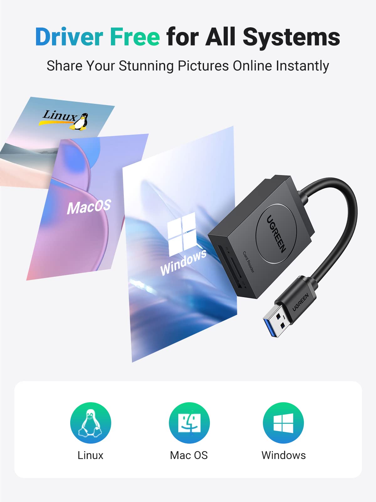 UGREEN SD Card Reader, USB 170Mb/s to TF/SD Cards Adapter, Dual-Slot Read