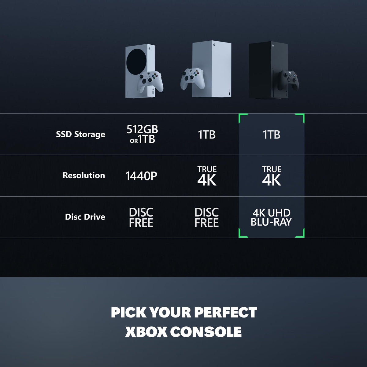 Xbox Series X – 1TB Black (New Packaging)
