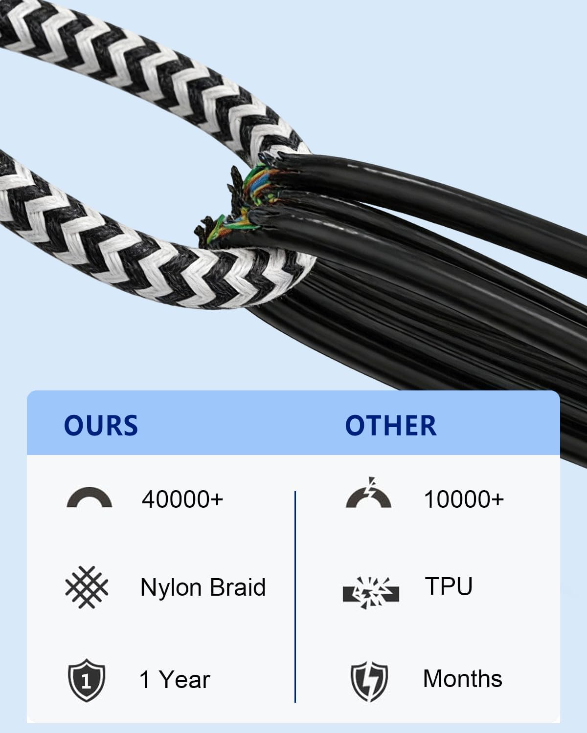 USB C Charger Cable,3Pack 1.8M/6FT USB to USB C Cable,Type C Fast Charging