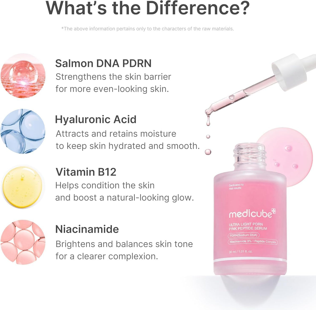 medicube PDRN Pink Peptide Serum with Salmon DNA