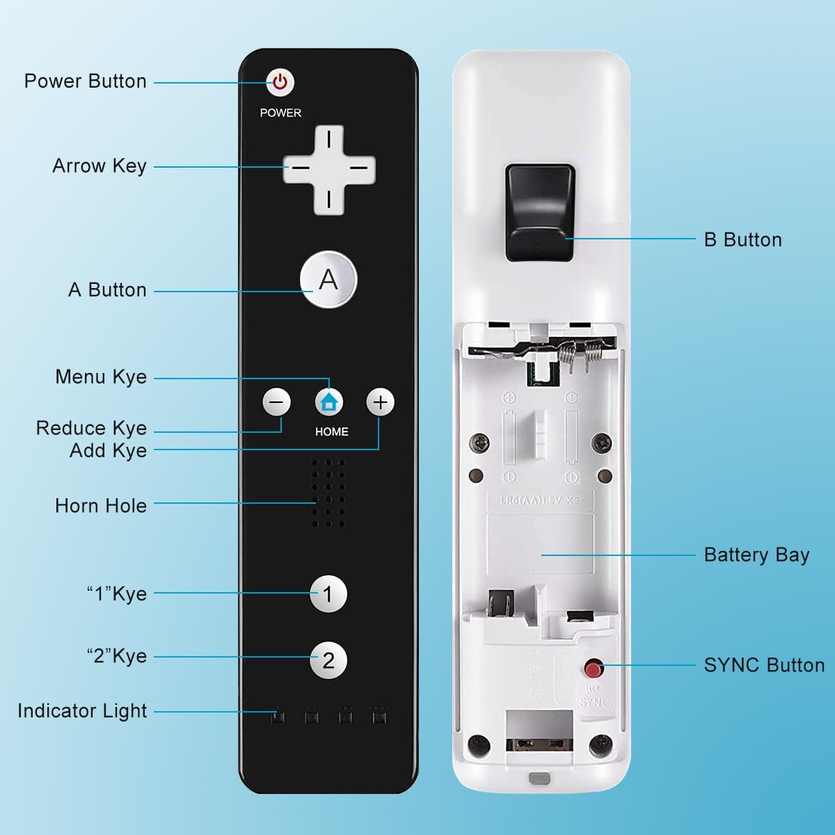 Wii Controller 2 Pack,Remote Controller Compatible with Nintendo Wii/Wii U