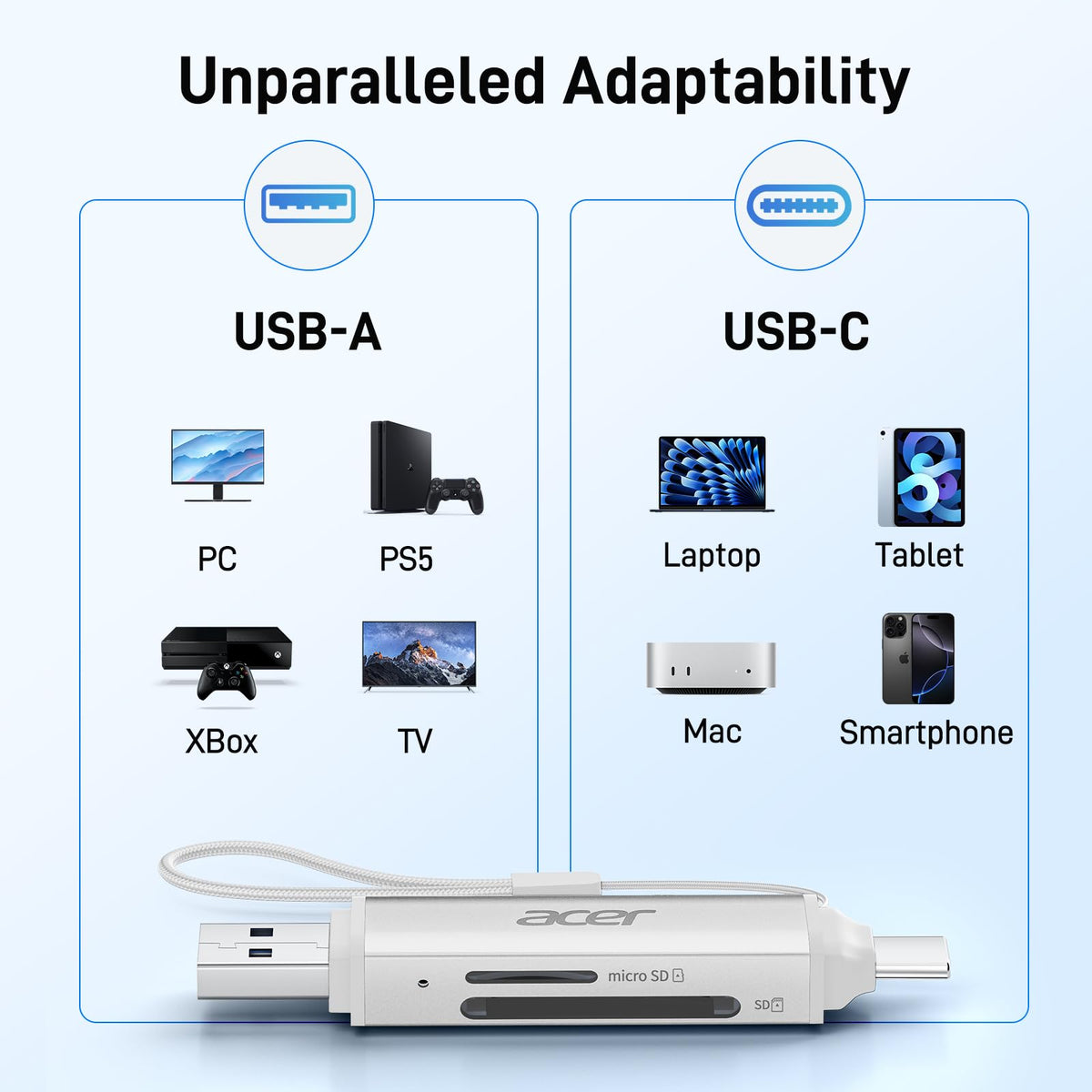 Acer SD Card Reader, USB C & USB 3.0 Memory Card Reader Adapter, Black