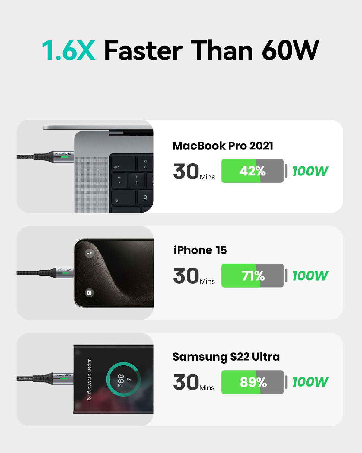 INIU USB C Cable, 2m 100W Fast Charging USB C to USB C Cable