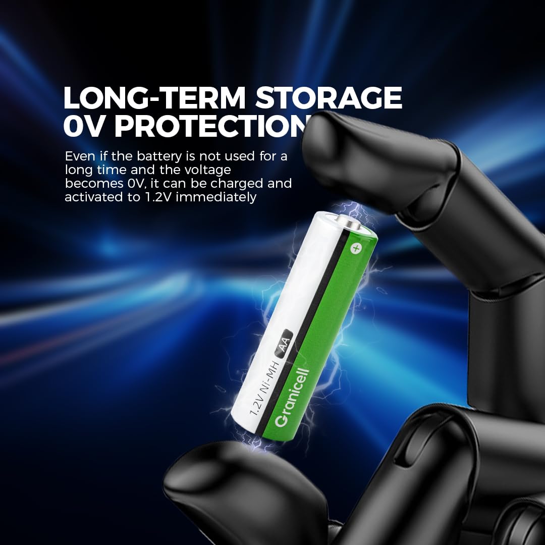 Granicell AAA Rechargeable Batteries (12 Pack), 1100mAh, 1.2V NiMH