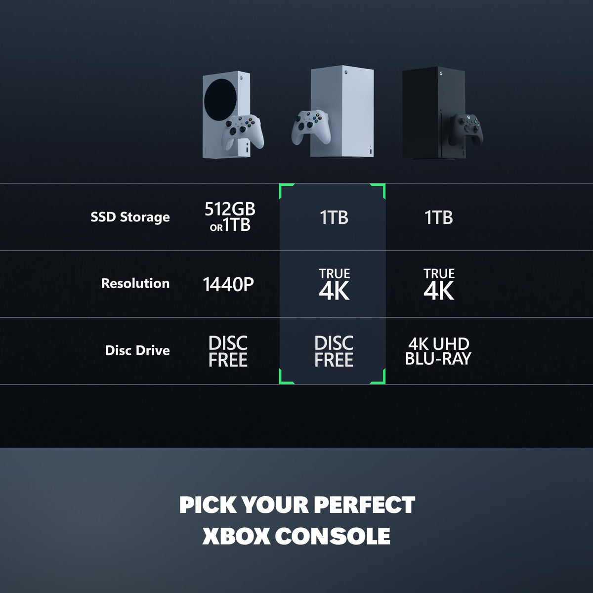 Xbox Series X – 1TB Black (New Packaging)