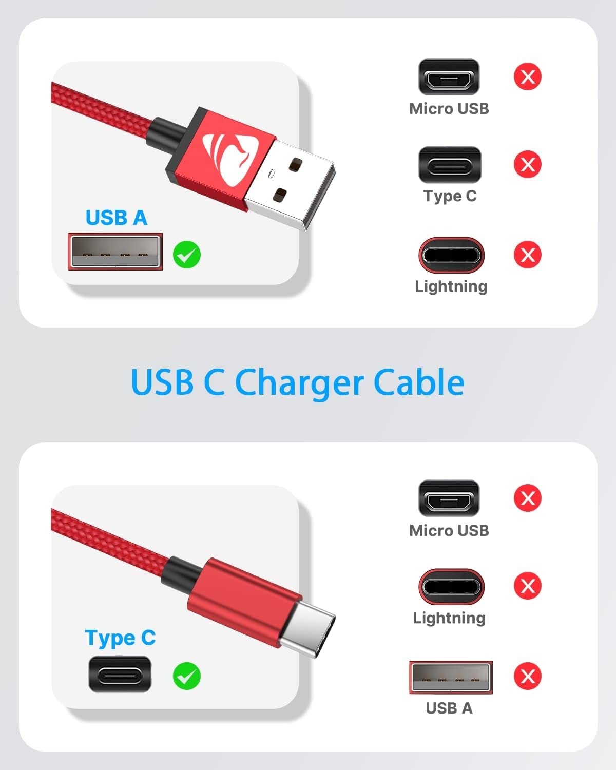 Yosou USB C Charger Cable 2M 2Pack USB A to USB C Type C Charger Fast Charging 3A Lead Braided for Samsung Galaxy S22 S21 S20,Pixel 8 7 6,PS5,Switch