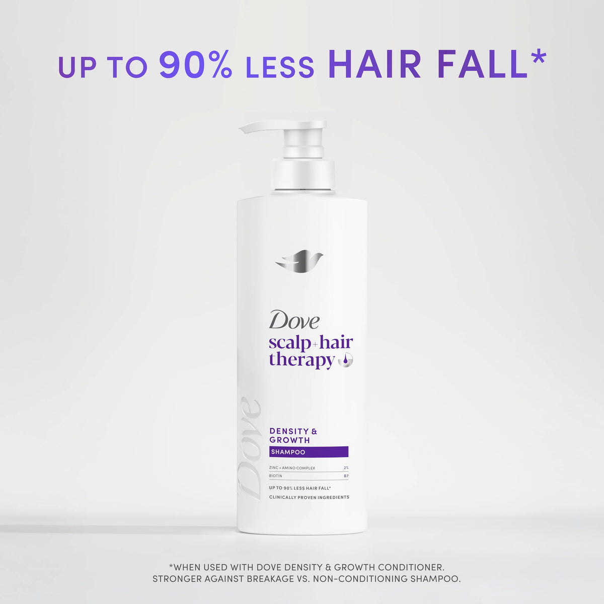 Dove scalp + hair therapy Density & Growth¹ Shampoo hair care with Amino Complex, Zinc and Biotin for up to 90% less hair fall* 250 ml