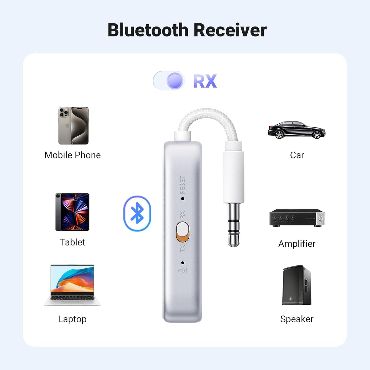 UGREEN Bluetooth 6.0 Transmitter Receiver, 2-in-1 Aux Wireless Adapter, 18H