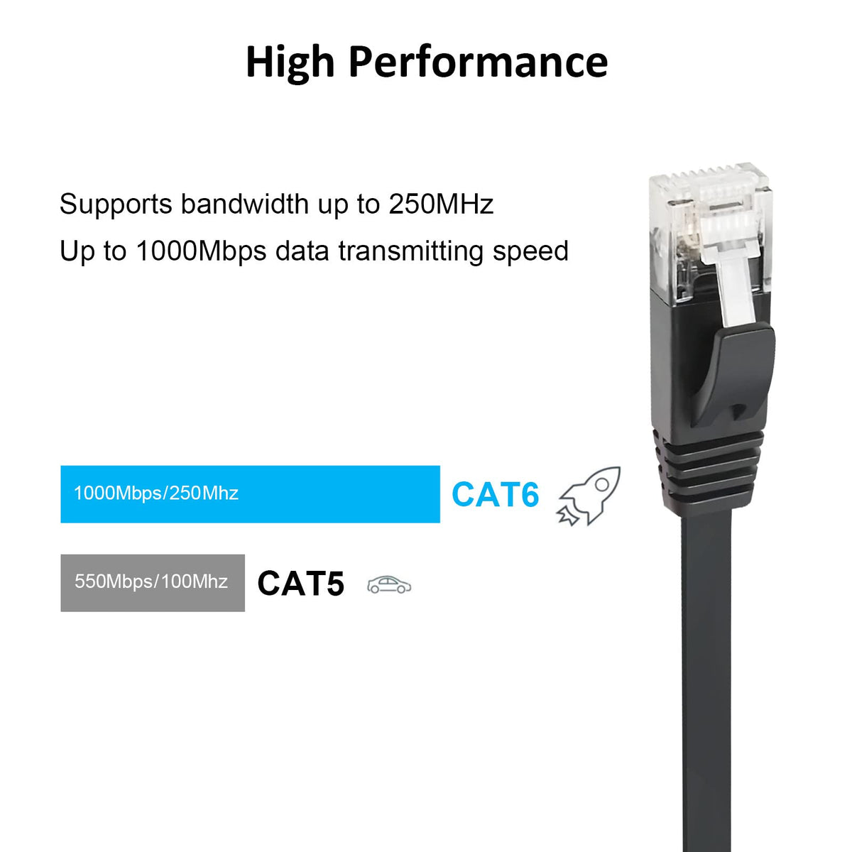 Yauhody Ethernet Cable 6m, 1Gbp/s Gigabit Internet Cable Cat 6 6m, White