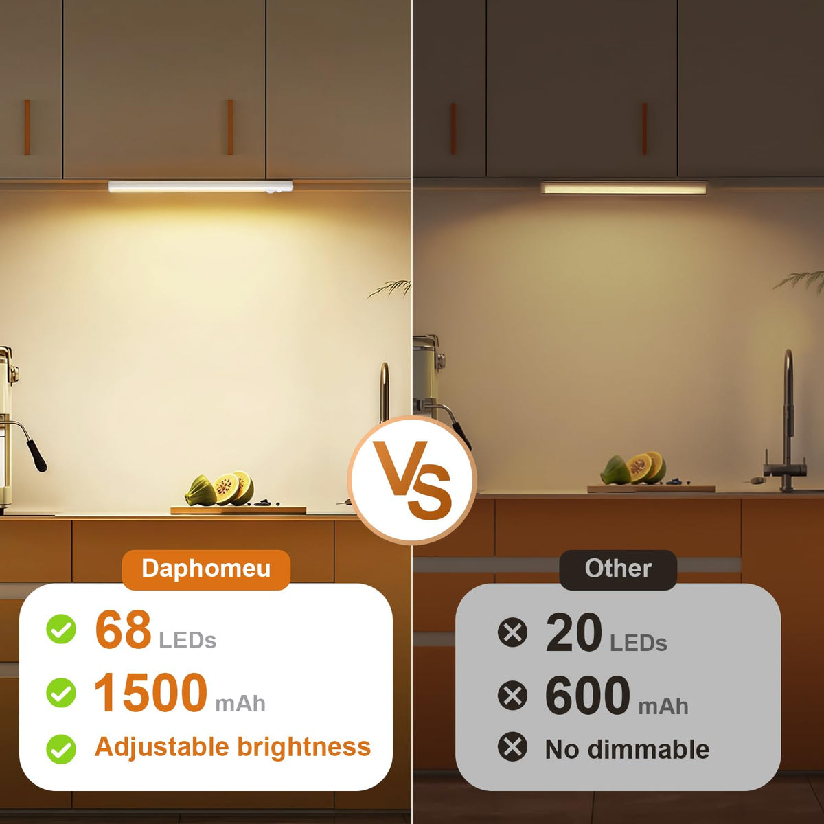 daphomeu 5 Pack Rechargeable Under Cupboard Kitchen Lights, 20CM Dimmable Warm Cabinet Light, LED Motion Sensor Lights Indoor, Magnetic Stick Light for Kitchen Shelf Stairs Wardrobe