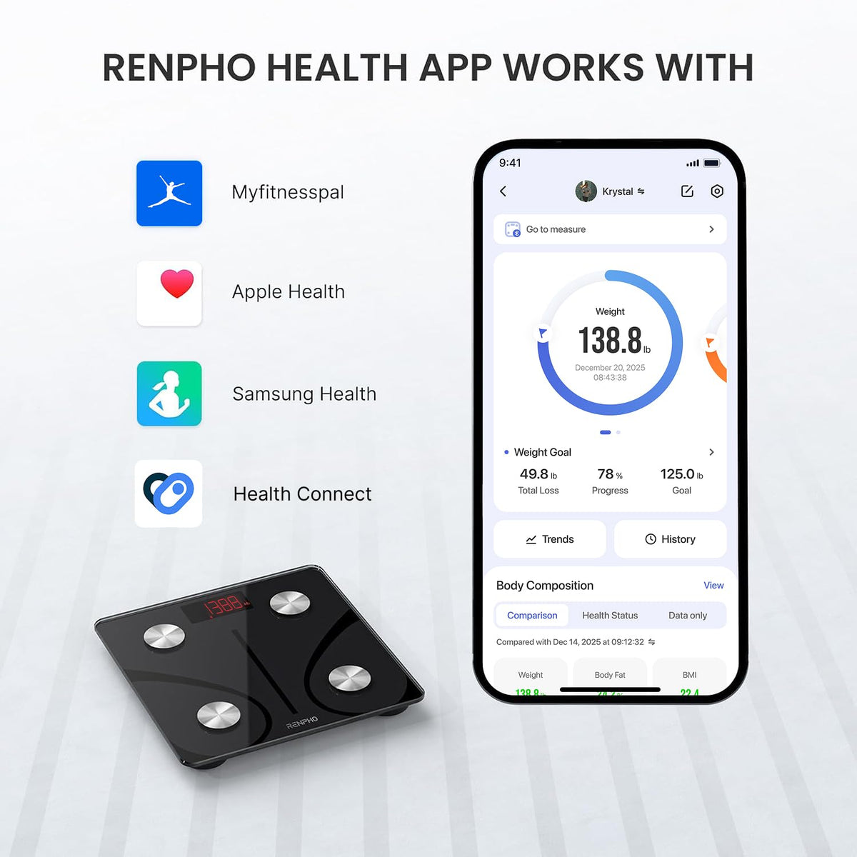 RENPHO Scales for Body Weight with App, 13 Body Metrics Tracking, Elis 1